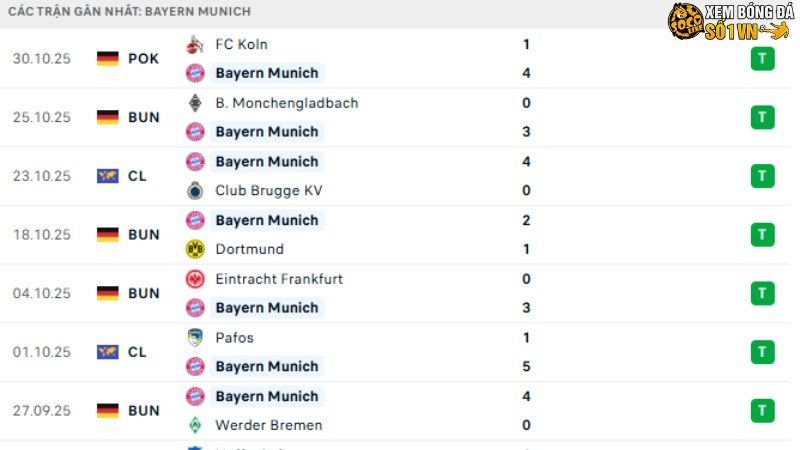 Bayern - Leverkusen