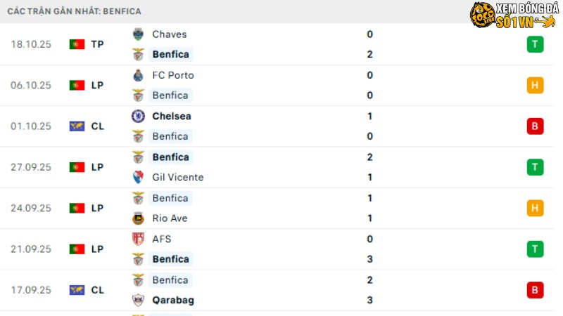 Newcastle với Benfica