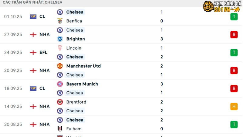 Chelsea - Liverpool