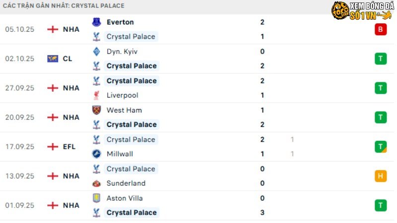 Crystal Palace - Bournemouth