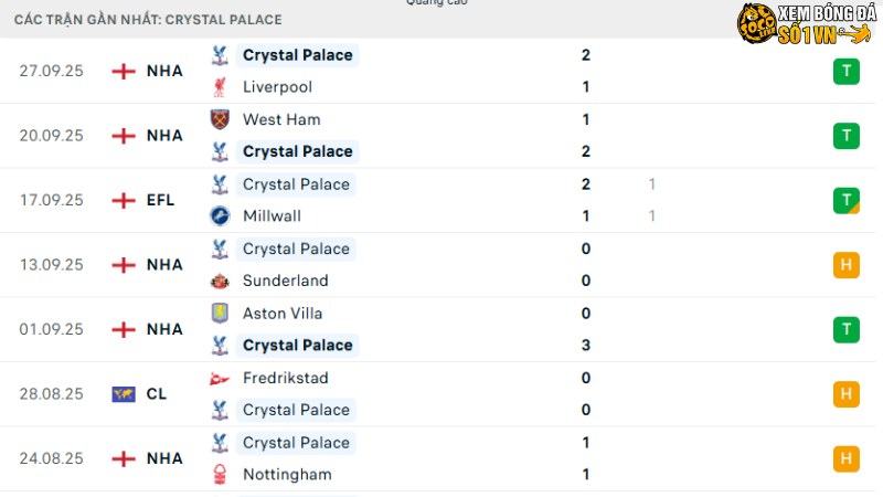 Everton với Crystal Palace