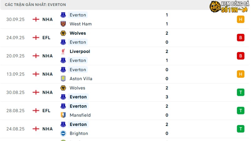 Everton - Crystal Palace