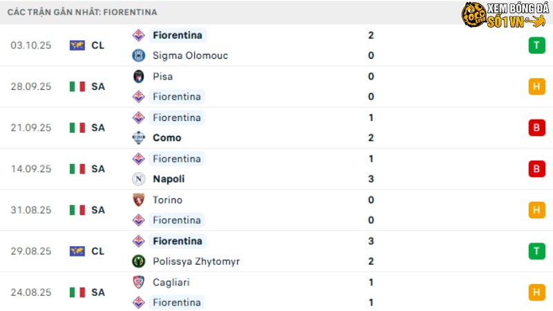 Fiorentina - Roma