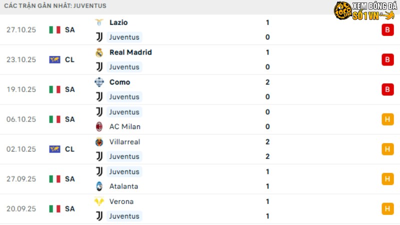 Juventus - Udinese