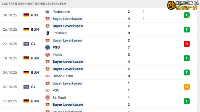 Bayern với Leverkusen
