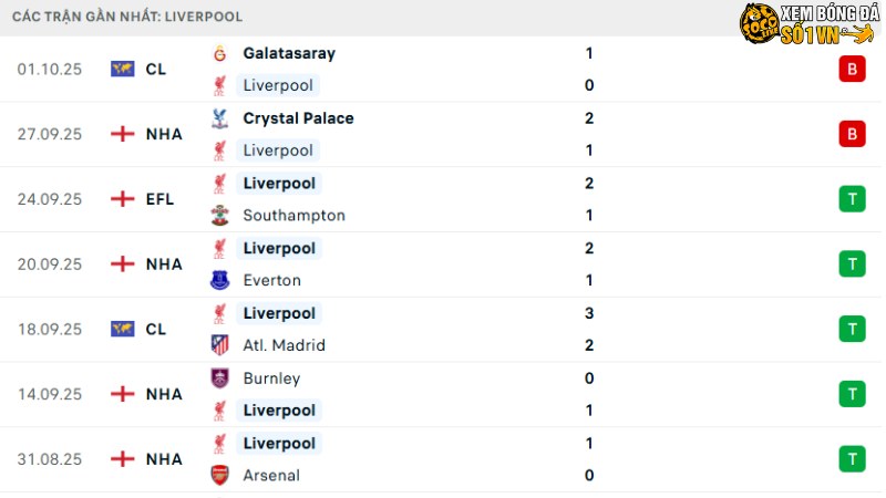 Chelsea với Liverpool