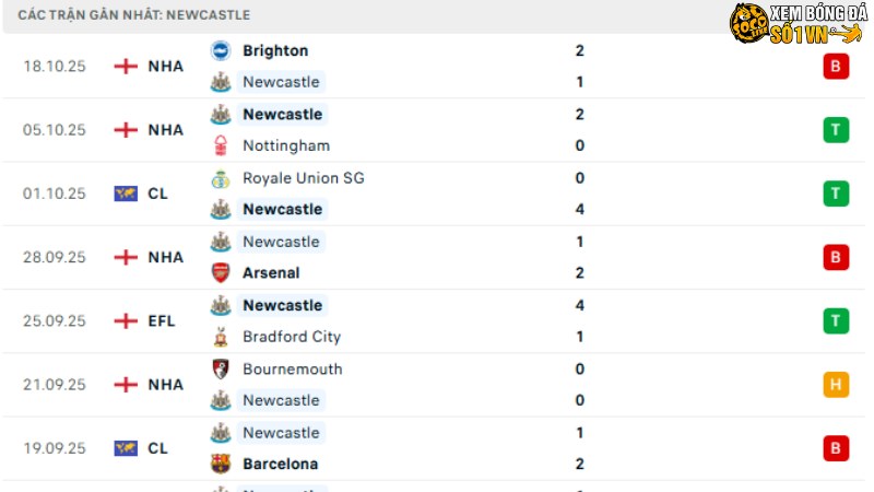 Newcastle - Benfica
