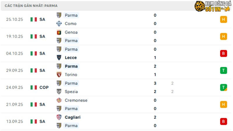 AS Roma với Parma