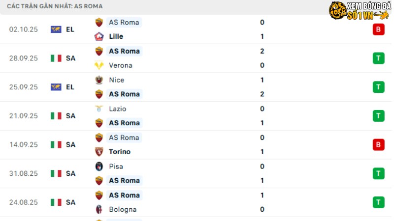 Fiorentina với Roma