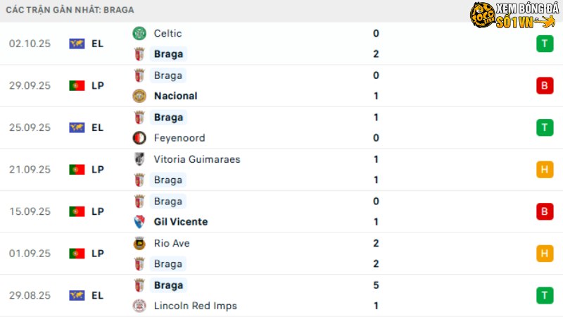 Sporting CP với SC Braga