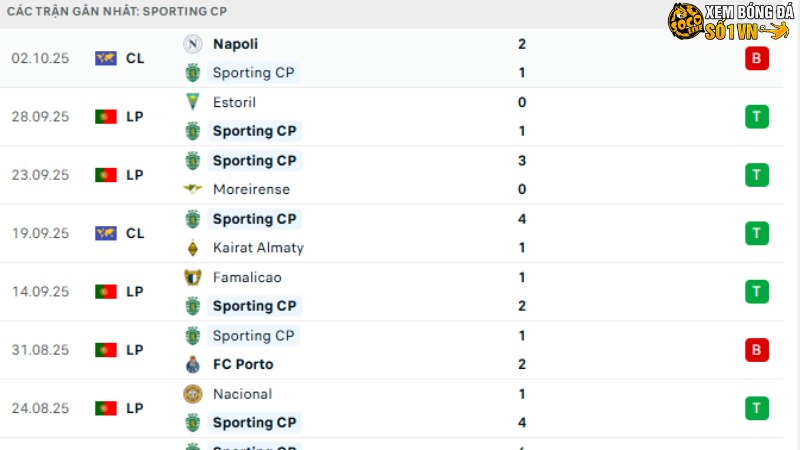 Sporting CP - SC Braga