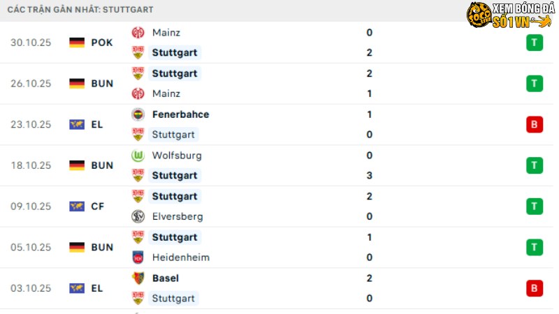 Leipzig với Stuttgart