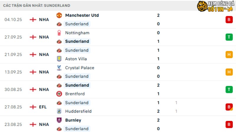 Sunderland - Wolves