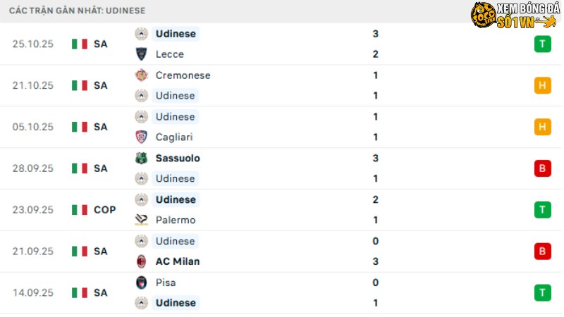Juventus với Udinese