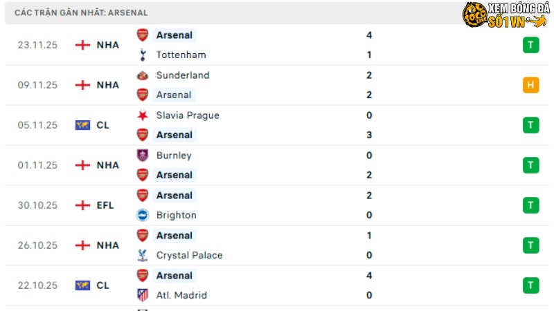Arsenal - Bayern