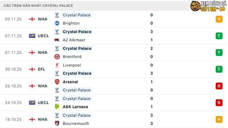 Wolves với Crystal Palace