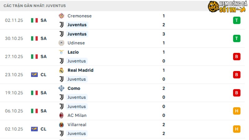 Juventus - Sporting