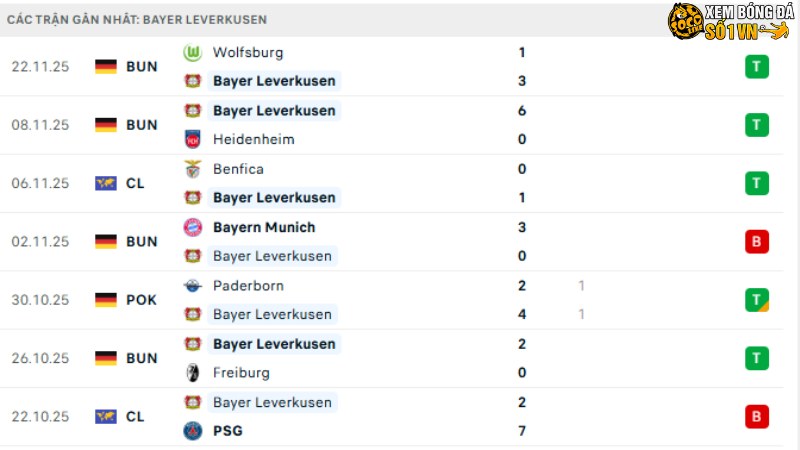 Man City -Leverkusen