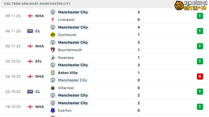 Newcastle với Man City