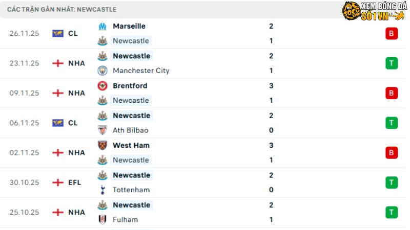 Everton với Newcastle