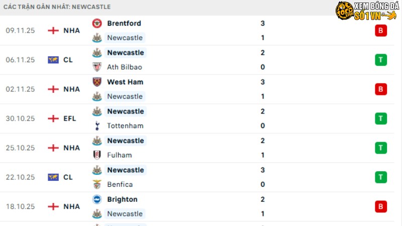Newcastle -  Man City