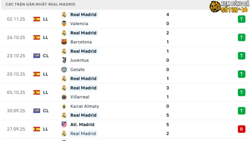 Liverpool với Real Madrid