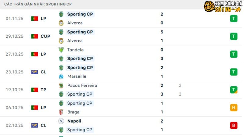 Juventus với Sporting
