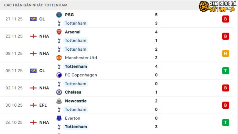 Tottenham - Fulham