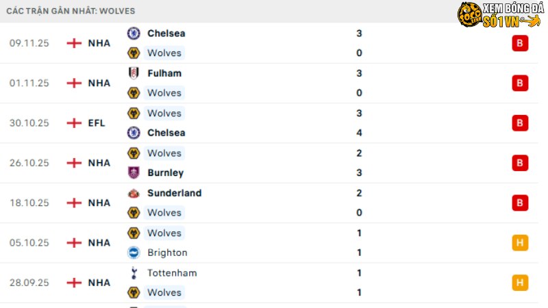 Wolves - Crystal Palace