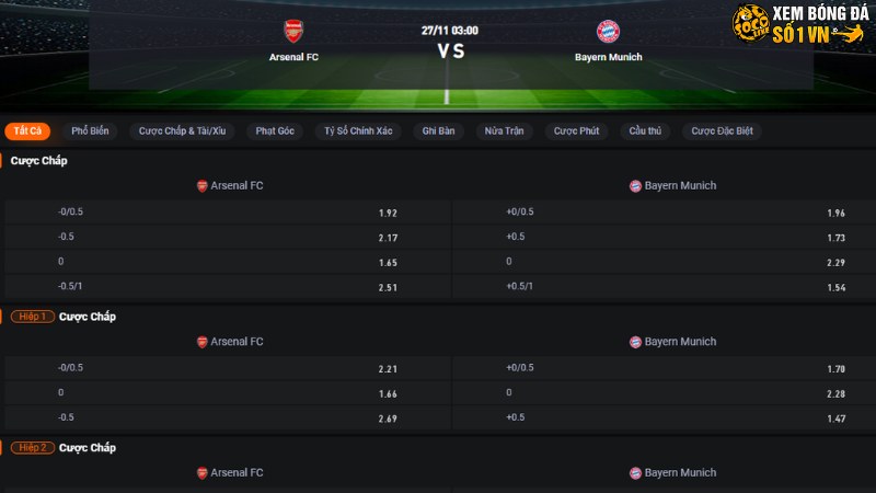 Arsenal vs Bayern
