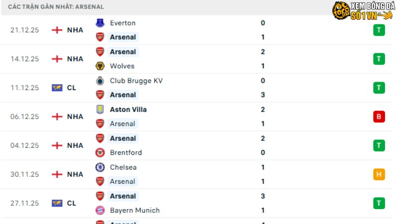 Arsenal - Brighton