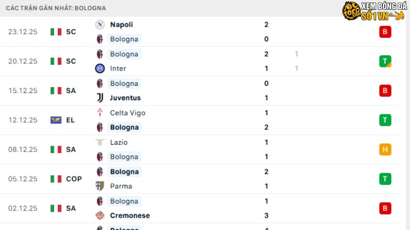 Bologna - Sassuolo