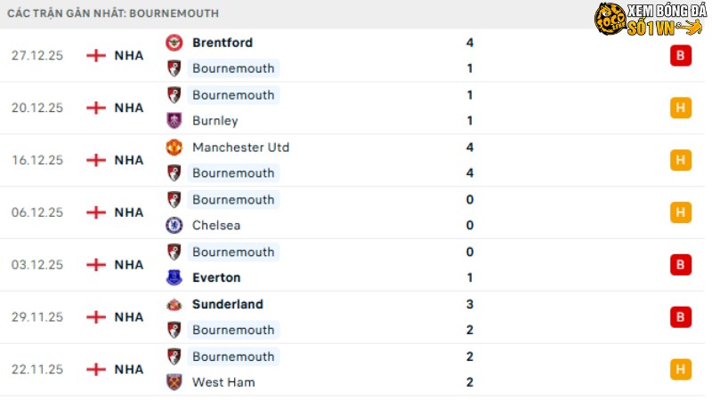 Chelsea với Bournemouth