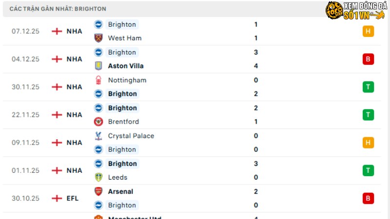 Liverpool với Brighton