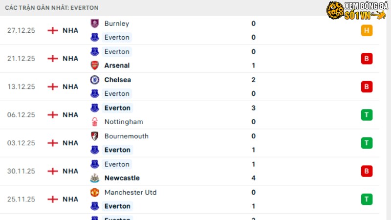 Nottingham với Everton