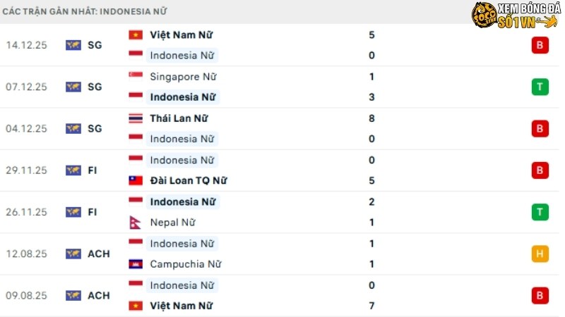 Indonesia - Thái Lan