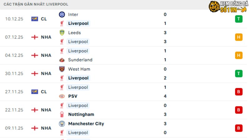 Liverpool - Brighton