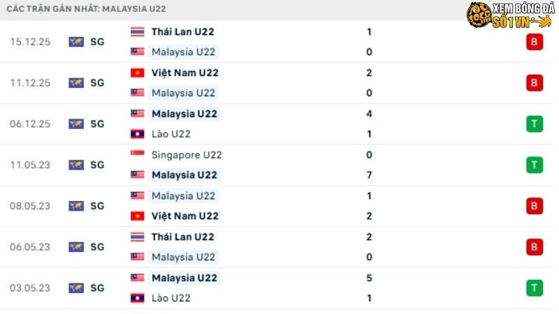 Philippines với Malaysia