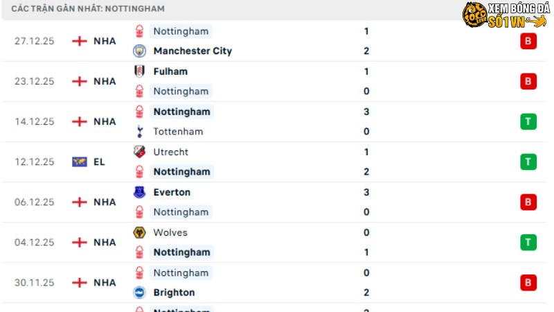 Nottingham - Everton