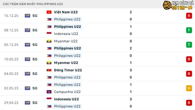 Philippines - Malaysia