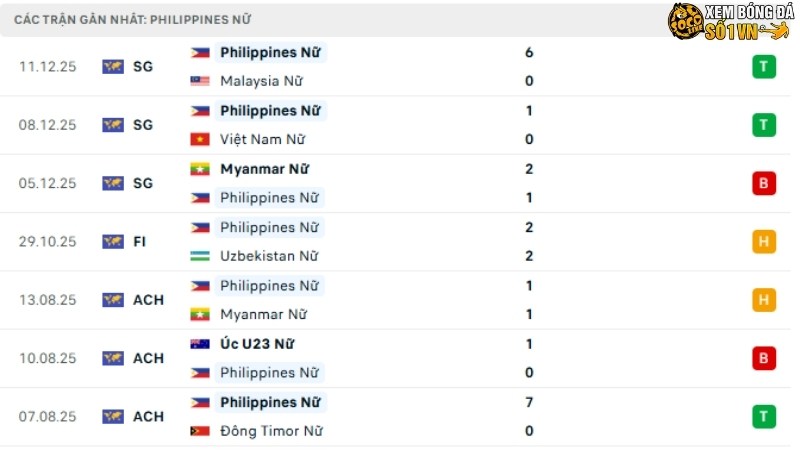 Thái Lan với Philippines
