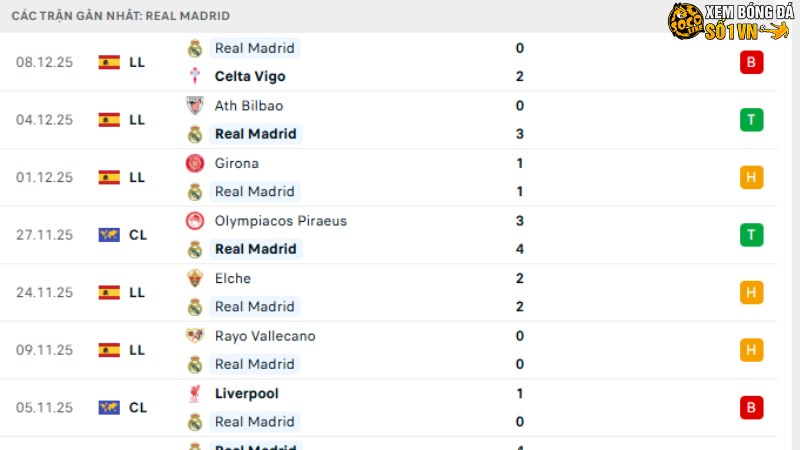 Real Madrid - Man City