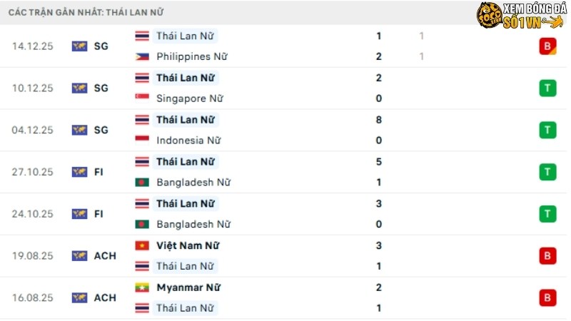 Indonesia với Thái Lan