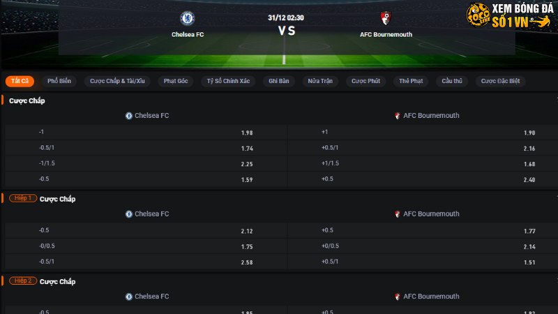 Chelsea vs Bournemouth