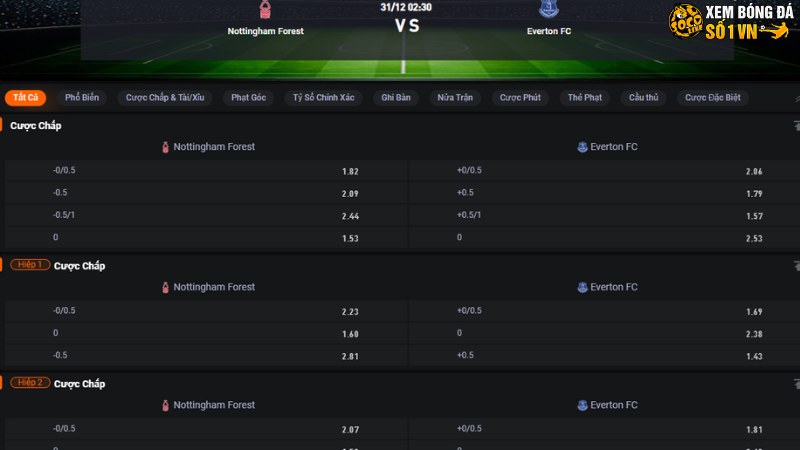 Nottingham vs Everton