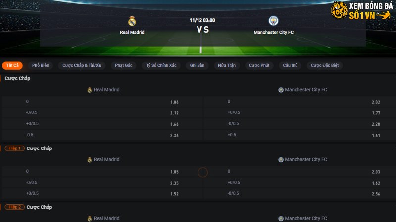 Real Madrid vs Man City