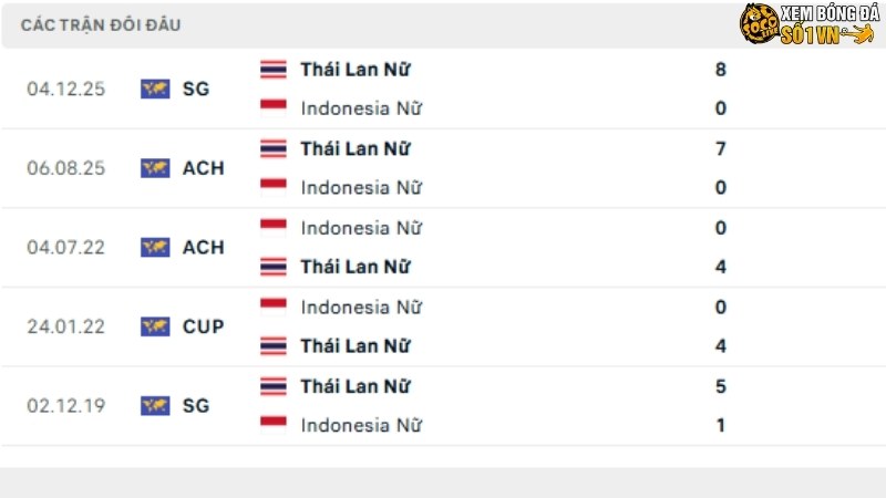 Indonesia vs Thái Lan