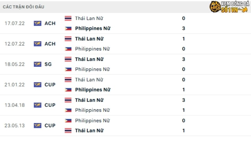 Thái Lan vs Philippines