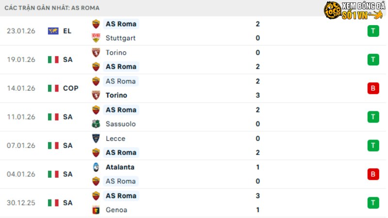 AS Roma - AC Milan