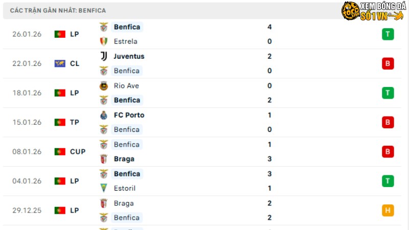 Benfica - Real Madrid